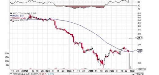 Chart of Boulder Energy, Stockcharts.com