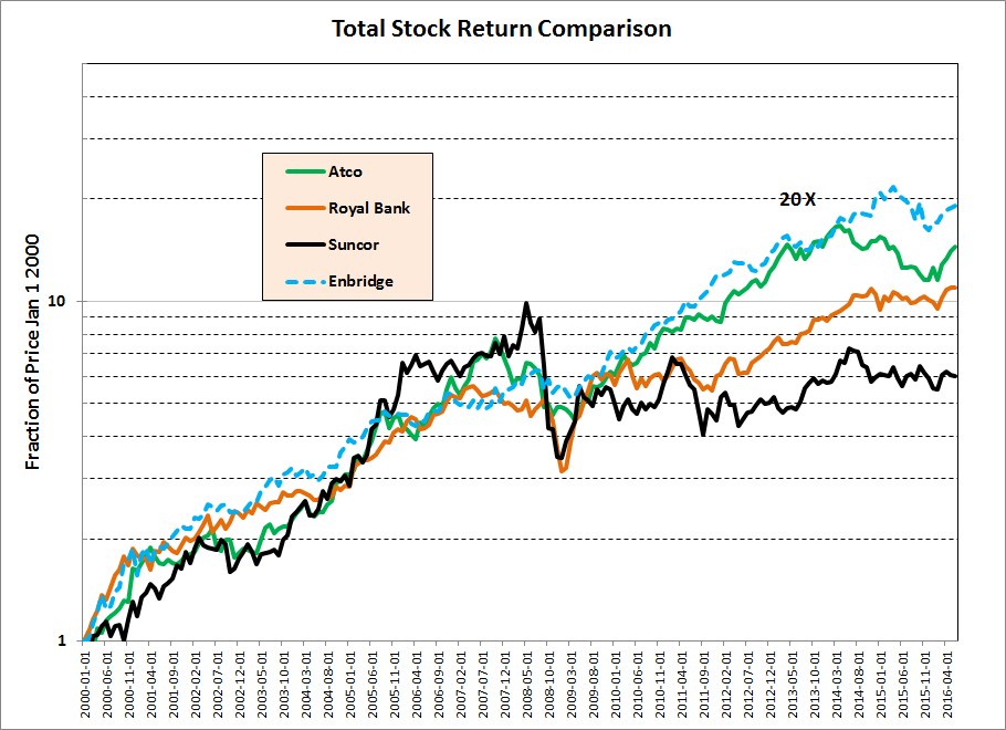 Is ATCO The Perfect Stock? - NAV Information